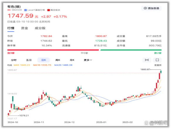 公司股票价值分析