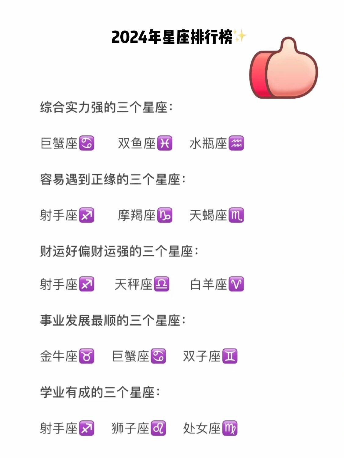 2024年十二星座运势排行榜