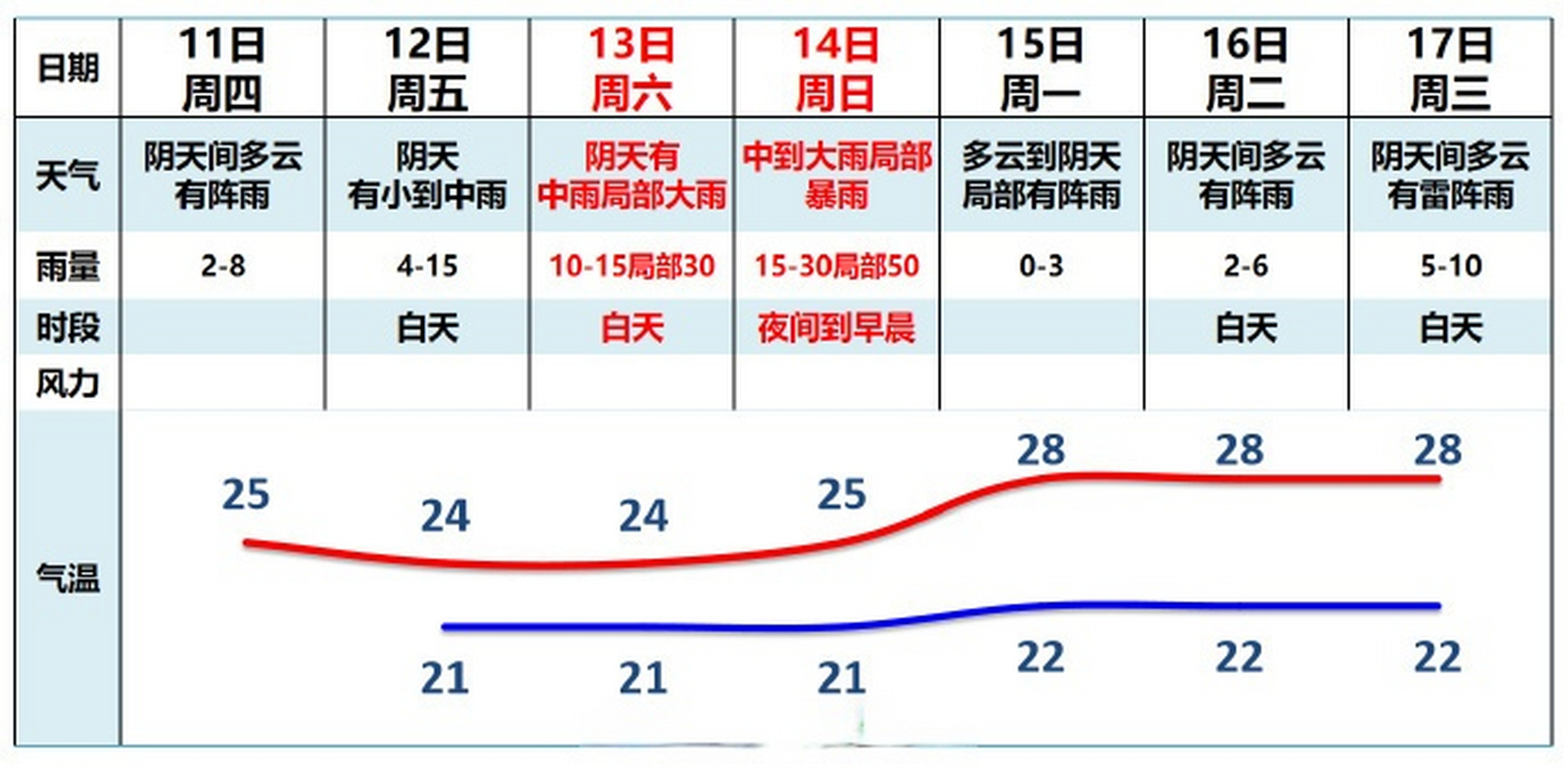 广州城事#【#广东迎暴雨量级降水#】据广东天气02消息,随着冷空气