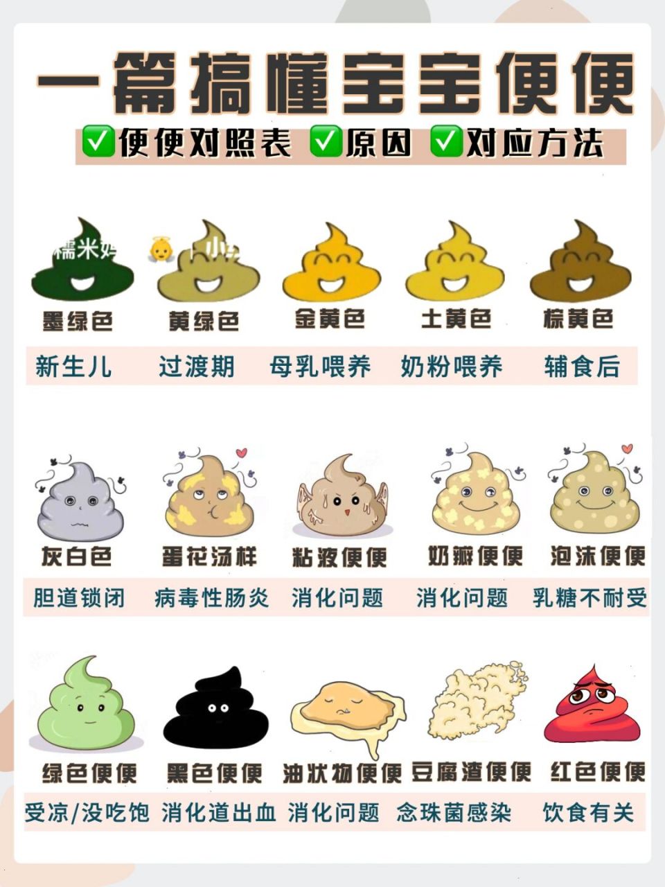 新生儿大便颜色解读宝宝健康921517种宝宝便便 家里有宝宝后,新添