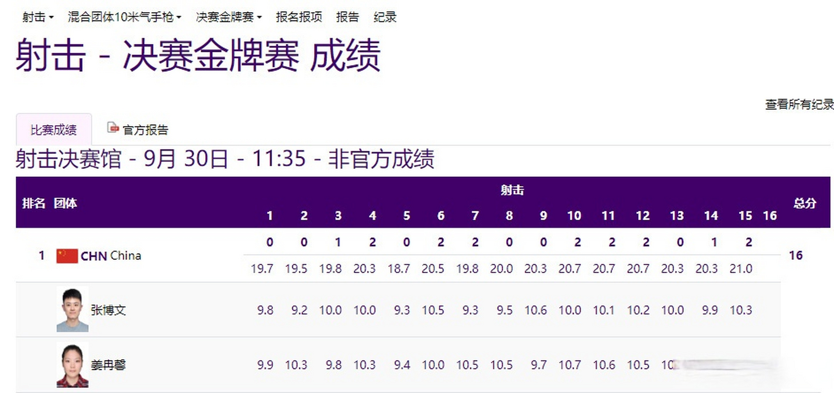 雷速直播-印度射击名将摘得金牌，打破世界纪录-第2张图片-雷速官网