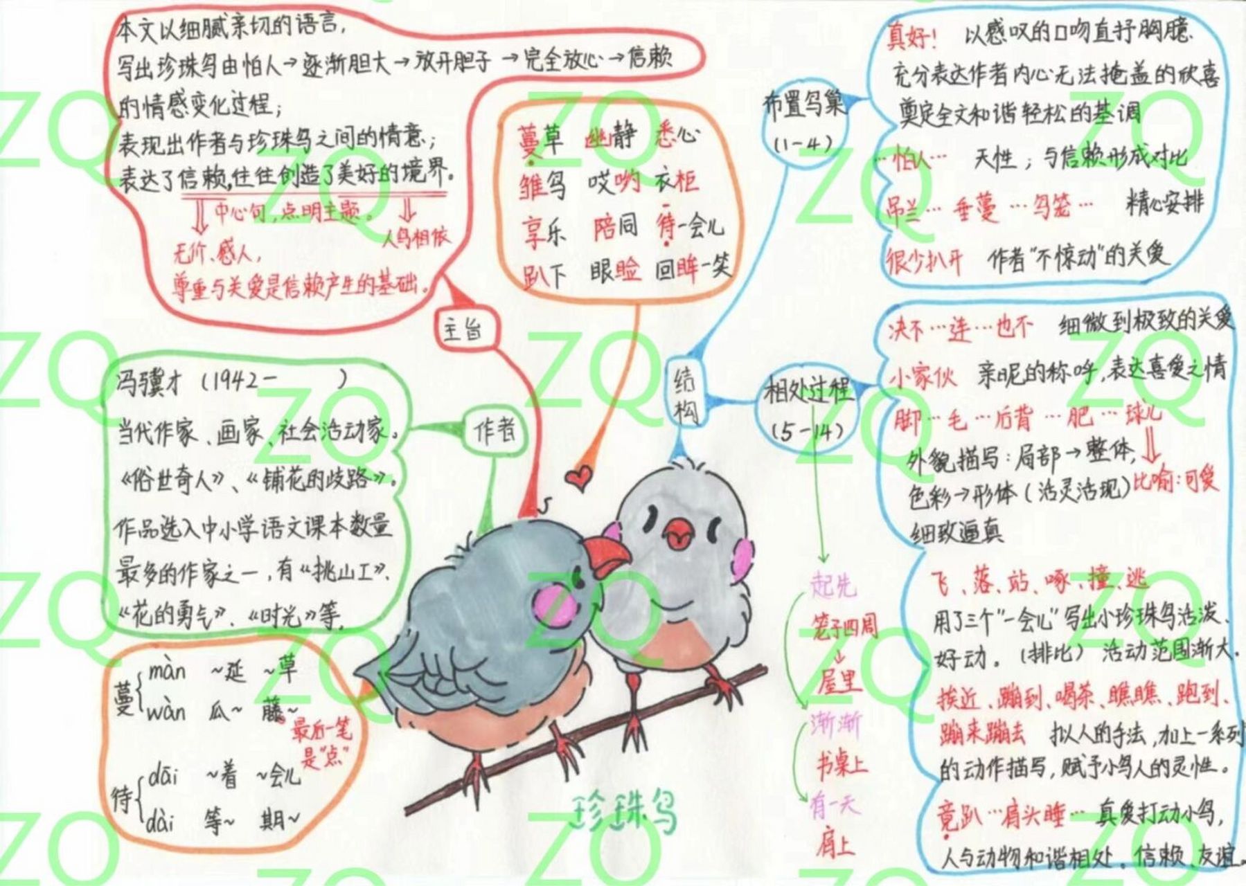 五上语文 第四课 珍珠鸟 思维导图 五上语文 第四课 珍珠鸟 思维导图