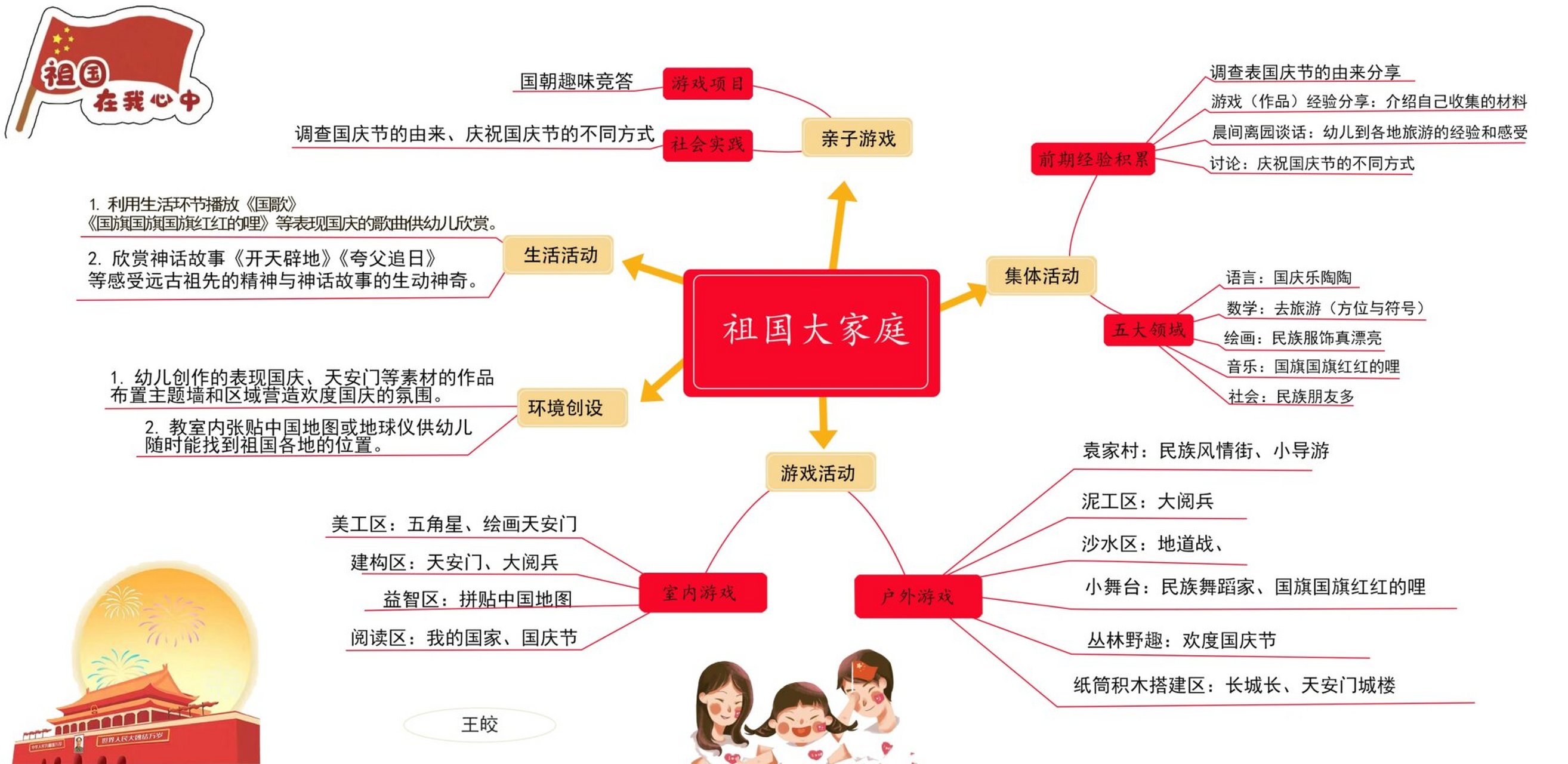 祖国思维导图图片大全图片