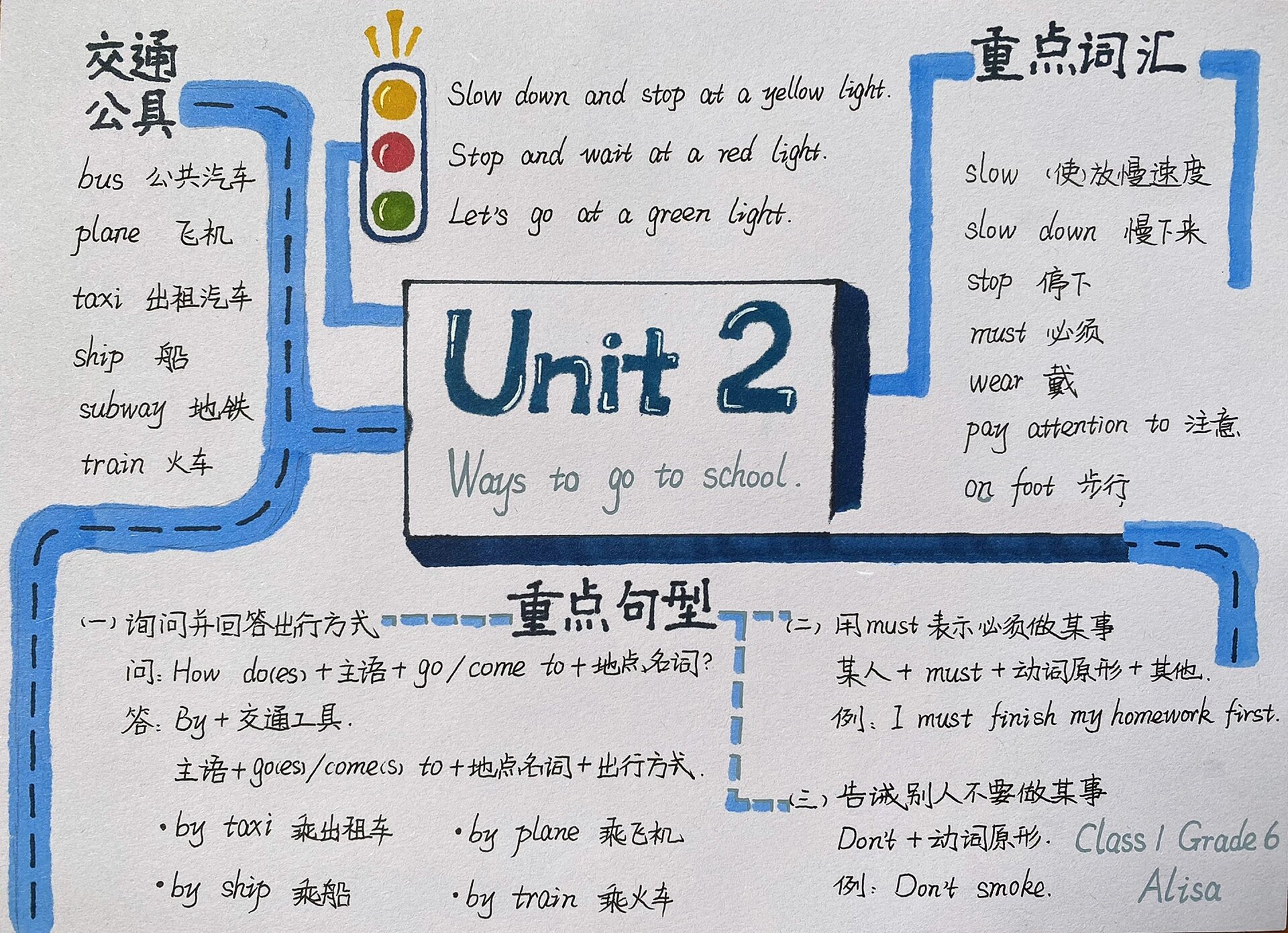 英语小报#六年级上册英语思维导图大合集