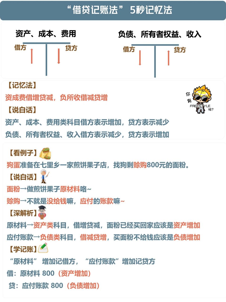 会计人必备975秒钟掌握借贷记账法 92学会计的借贷记账法的同学们