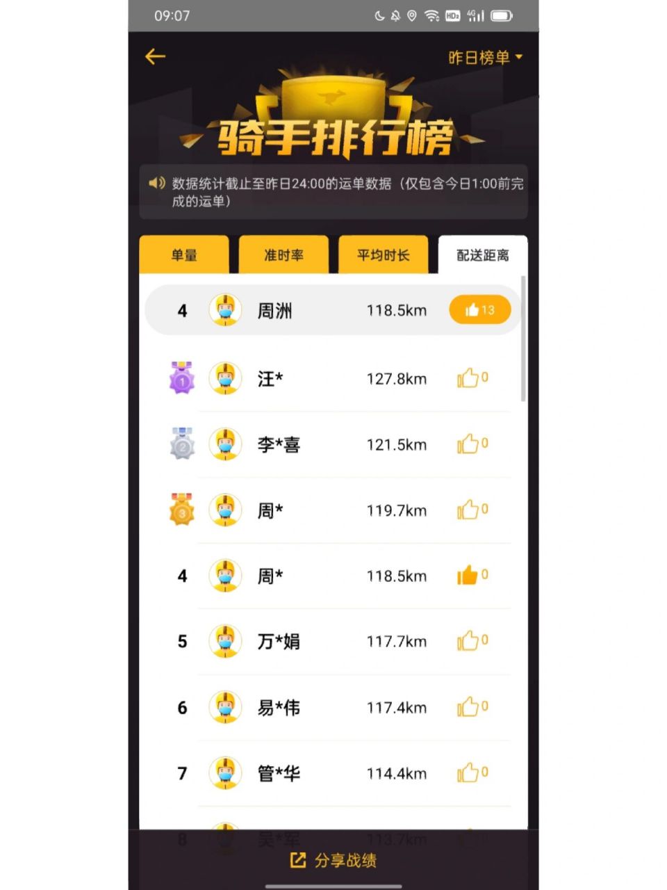 美团专送新手一个月的工资 回答如下:一般站点的保底工资在3500-5000