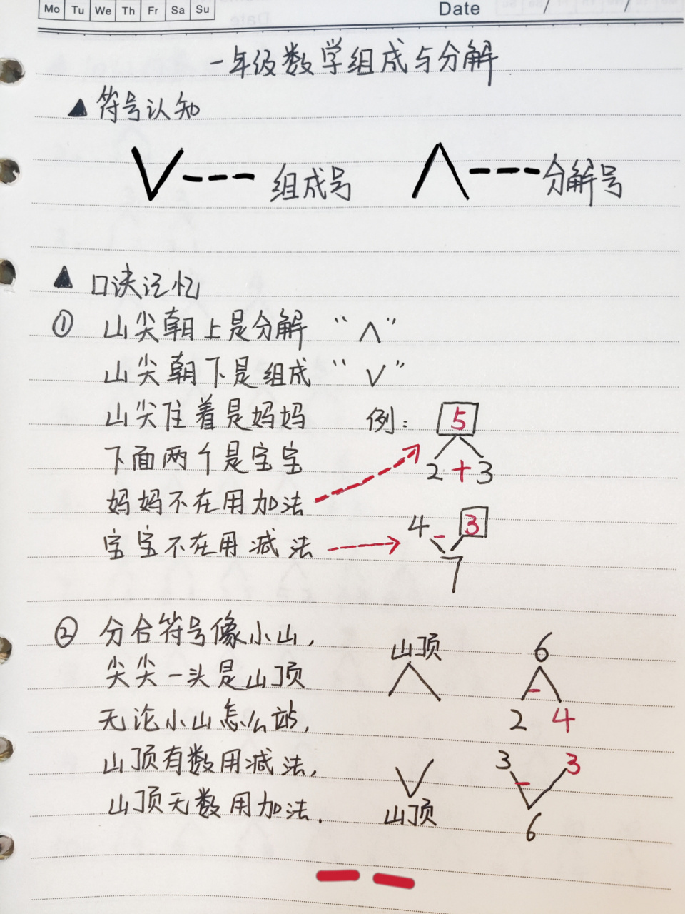 分解与组成符号名称图片