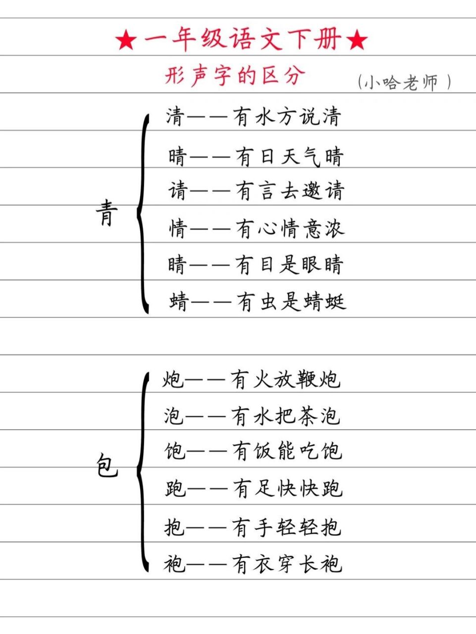 一年级语文下册猜字谜,形近字的区别 #一年级语文下册# #一年级语文