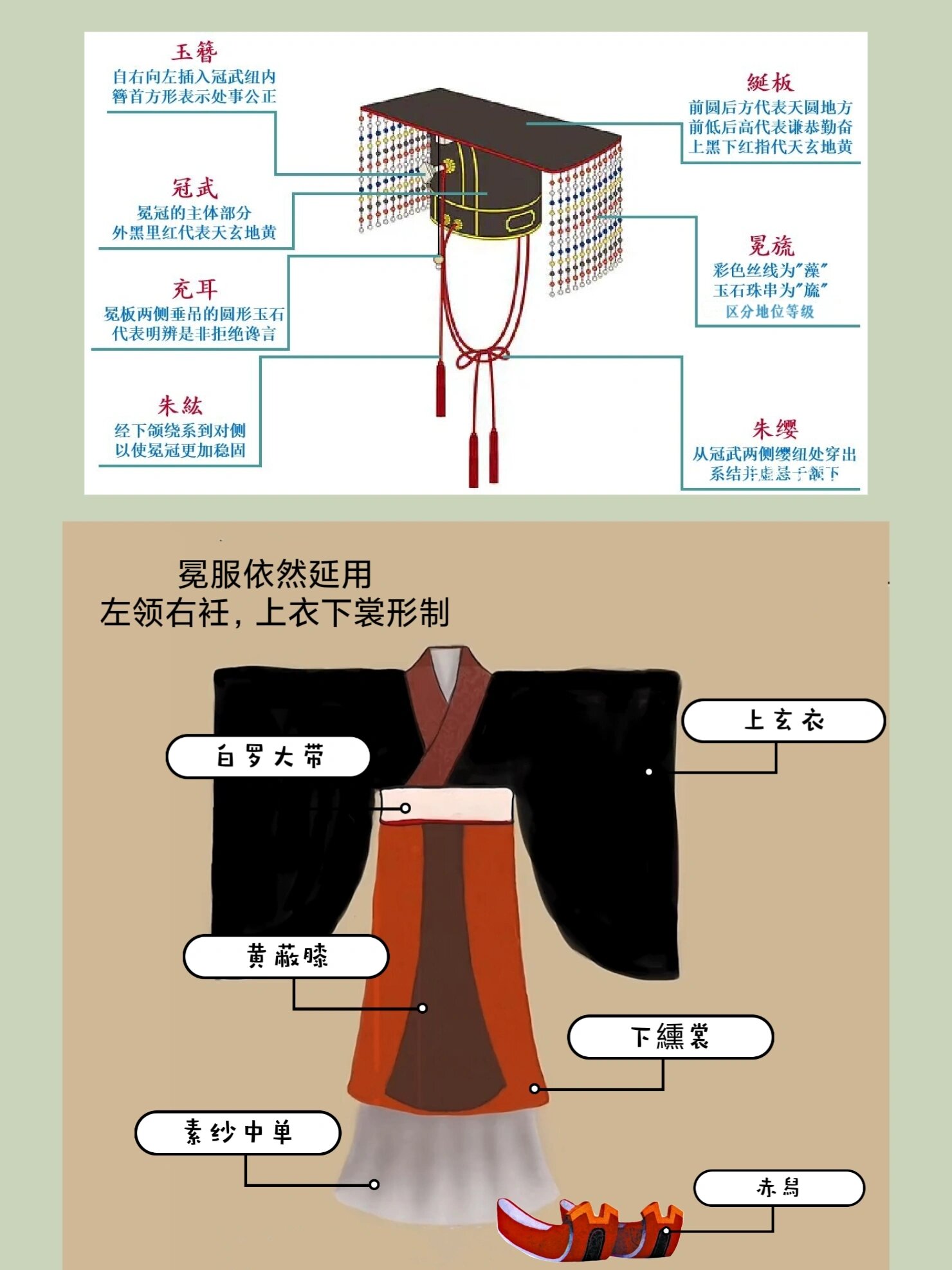 衮服和冕服的区别图片