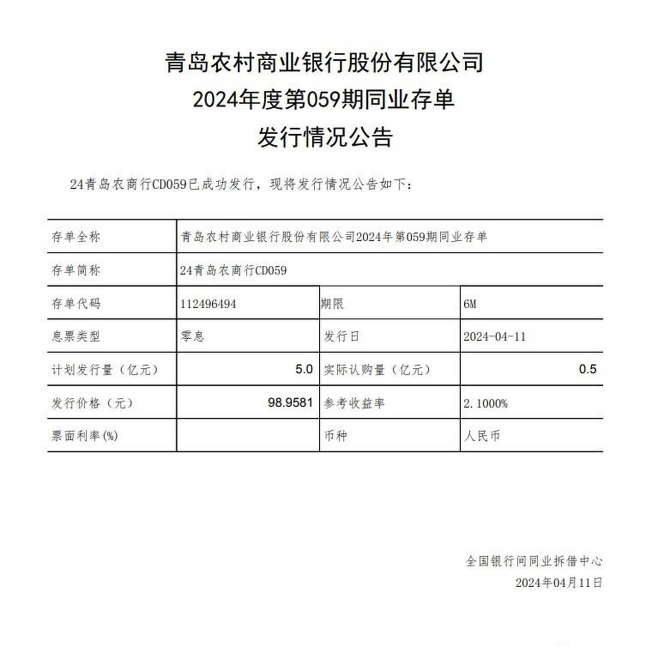 青岛农商行2024年第059期同业存单发行情况:计划发行量5亿元,实际认购