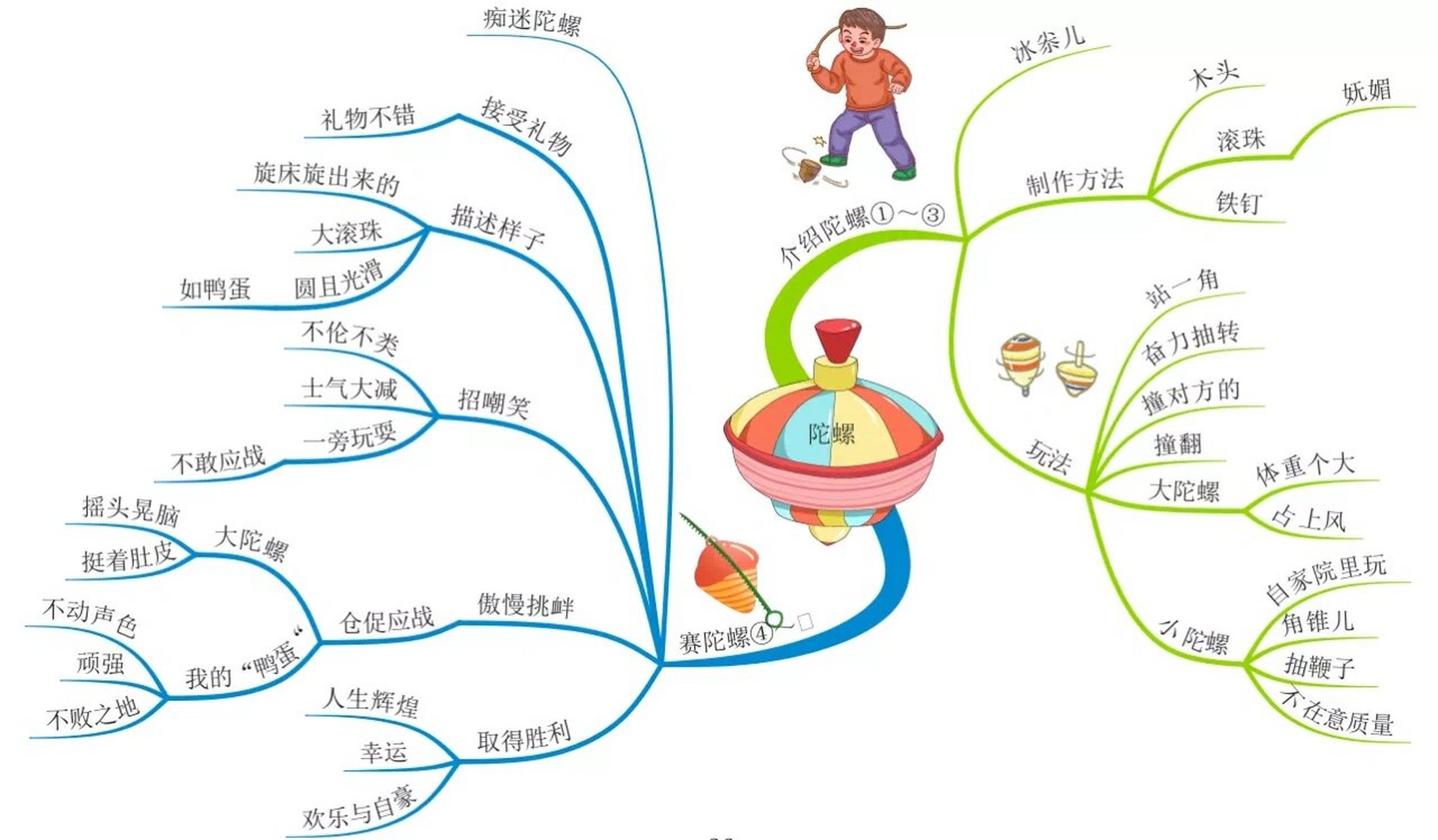 思维导图的四个特点图片