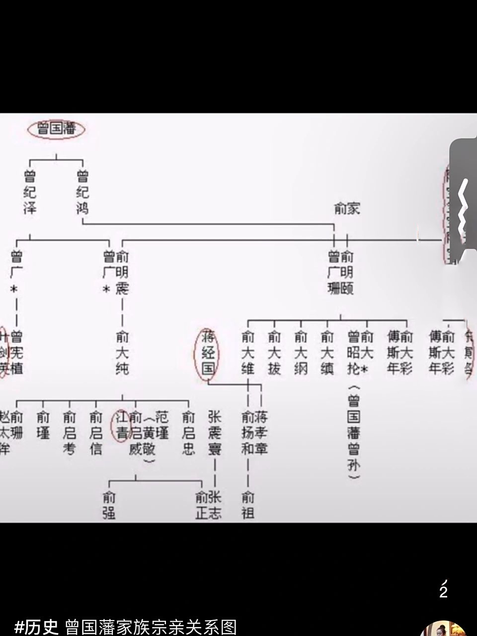 曾国藩家谱 曾国藩家谱