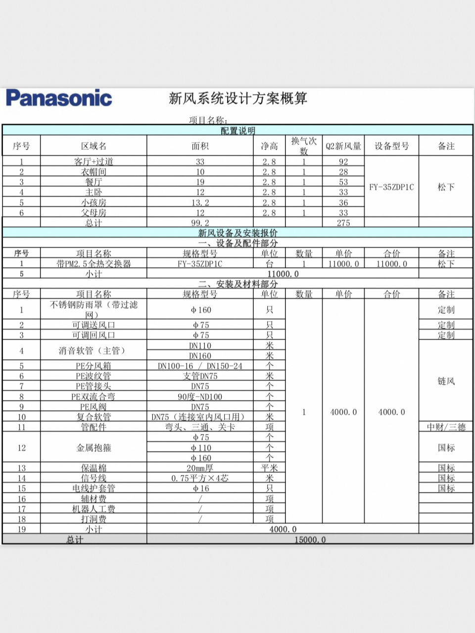 松下350新风系统方案及报价单供参考 简单说一下吧 店里推荐250风量