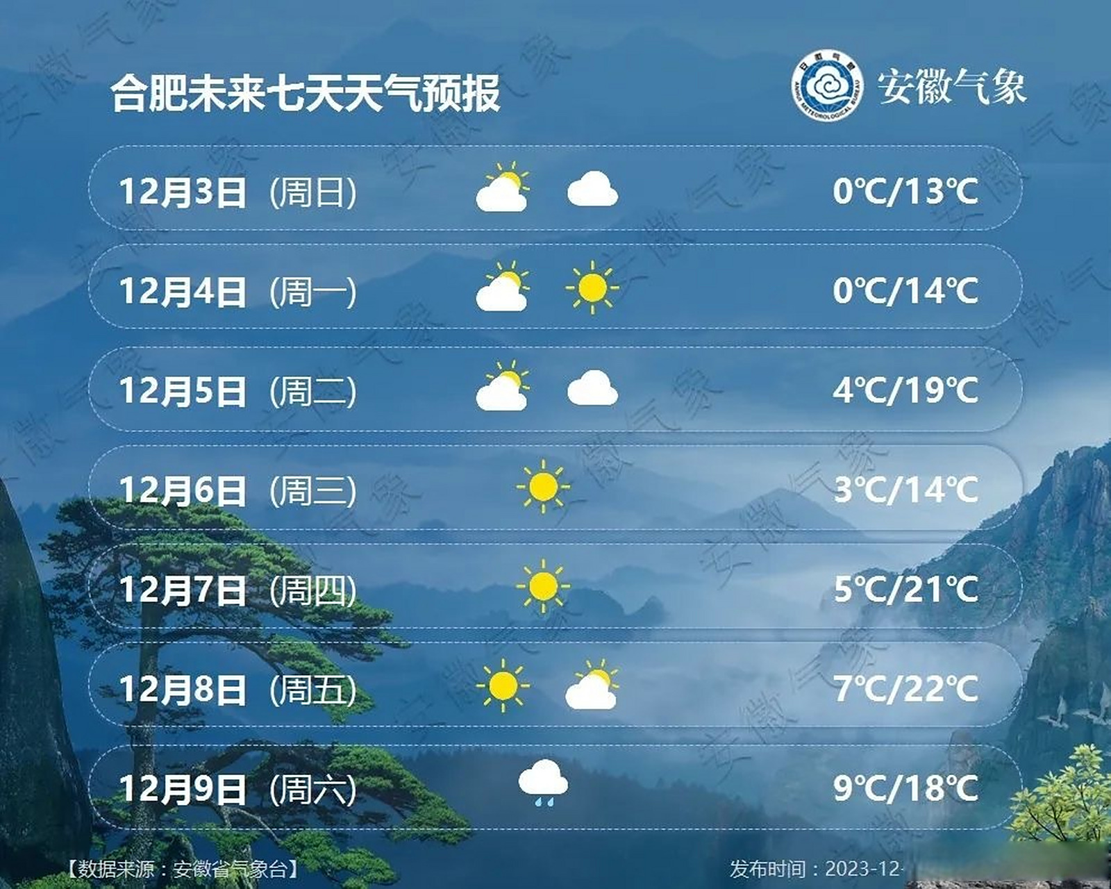合肥未来15天天气预报 合肥未来15天天气预报