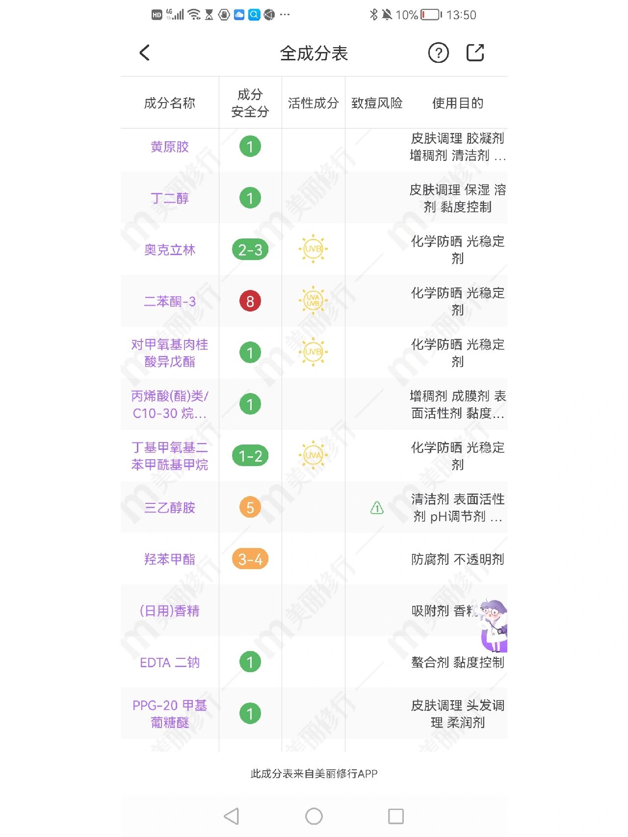 蜜丝婷防晒霜成分表图片