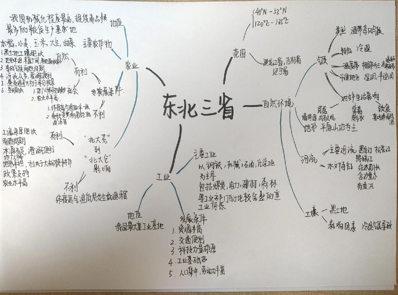 东北三省思维导图图片