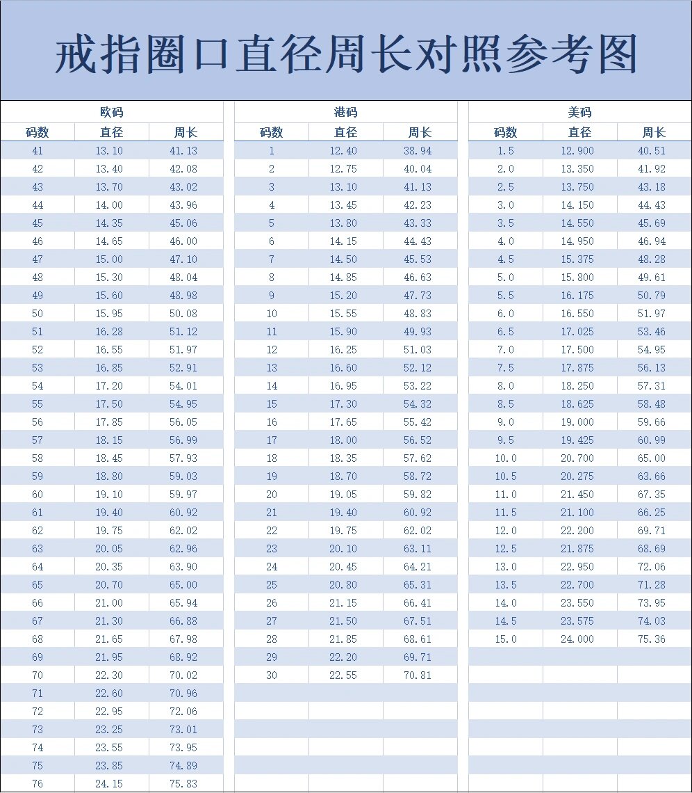 戒指圈口尺寸对照表