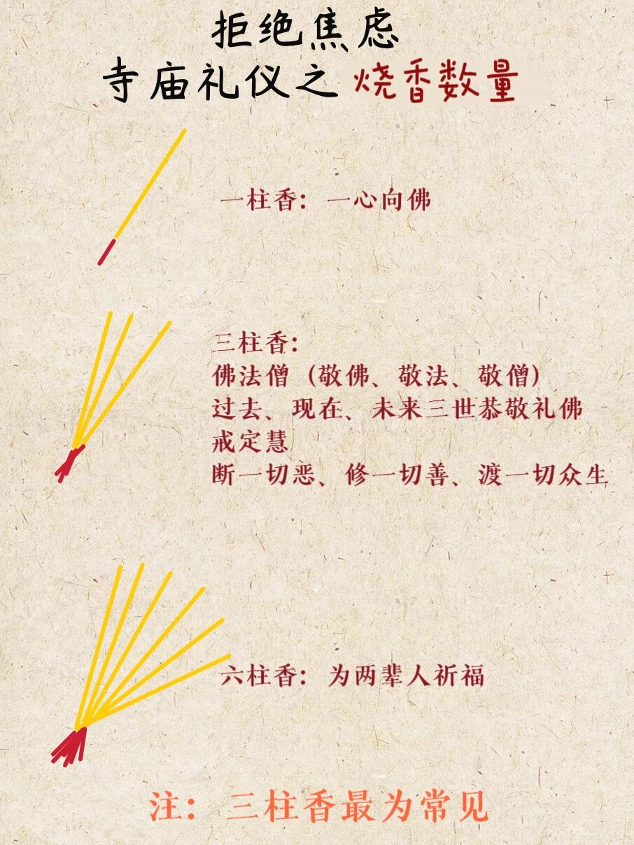 寺庙代表数字几