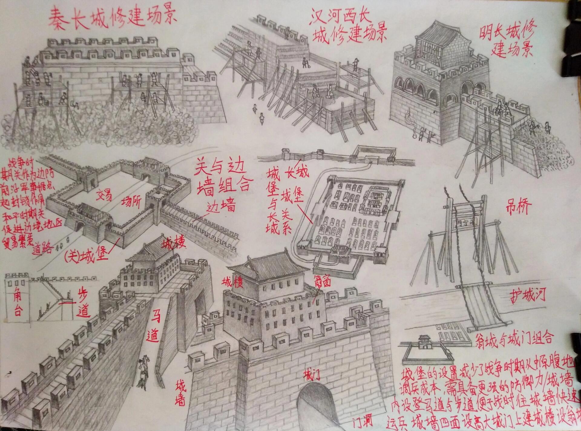 这次画一画万里长城的结构细节