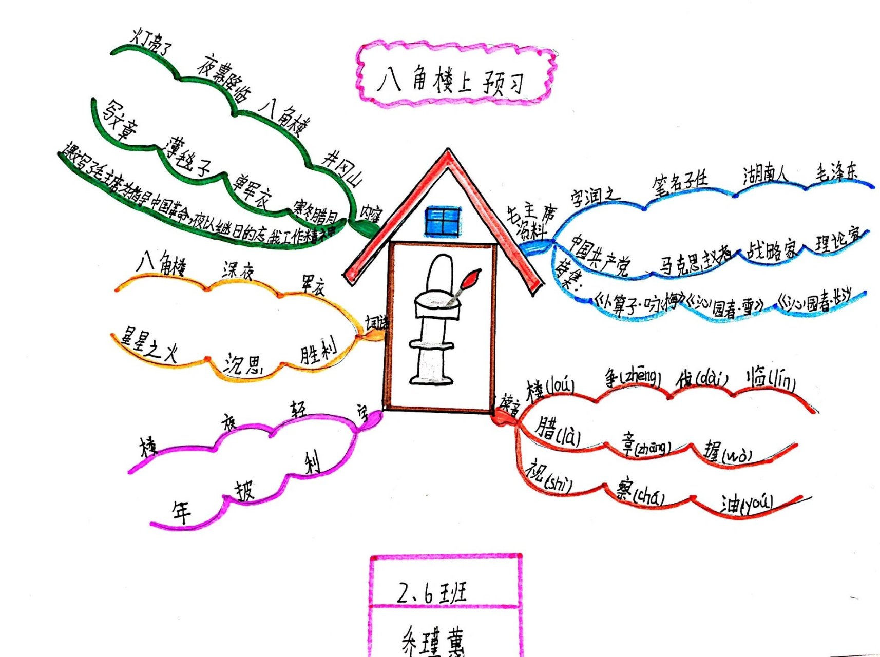 一等奖思维导图 手绘图片