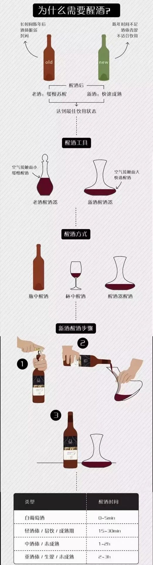 红酒为什么要醒酒图片