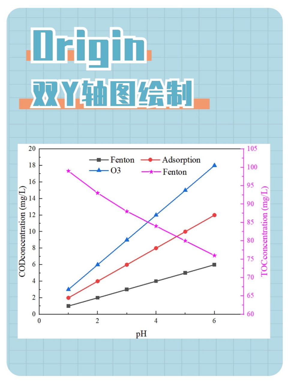 origin2019双y轴图做法图片