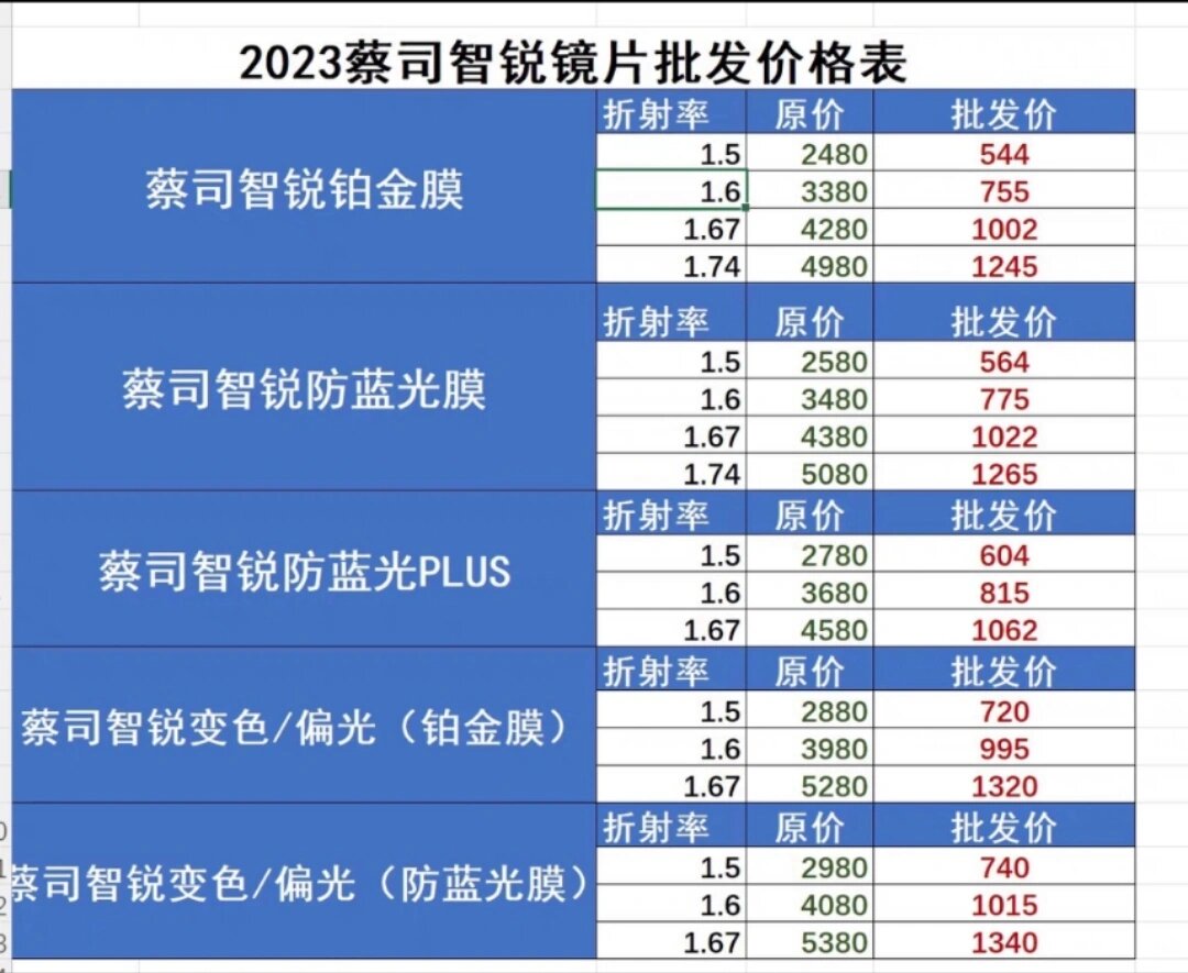 正品蔡司镜片 正品蔡司a系列莲花膜,钻立方防蓝光,新清锐铂金膜镜片