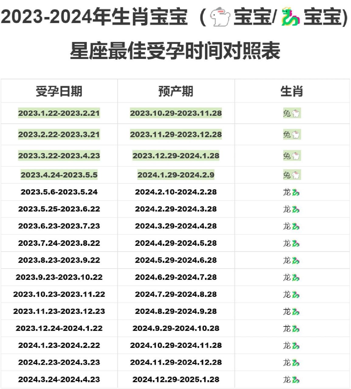 2023/2024备孕兔宝宝92/龙宝宝93全攻略 图中都是阳历时间!