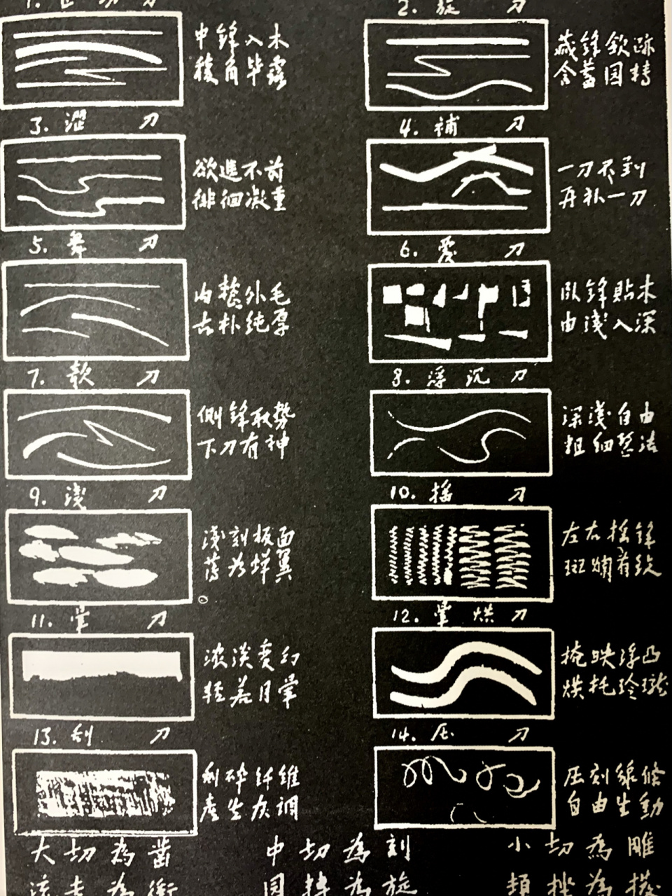 木刻刀法 取于《木刻教程新编》  中国青年出版社 随着时代在发展