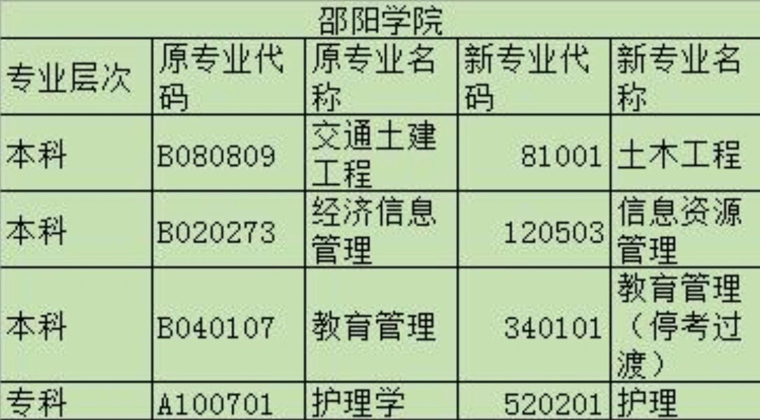 邵阳学院2023改名图片