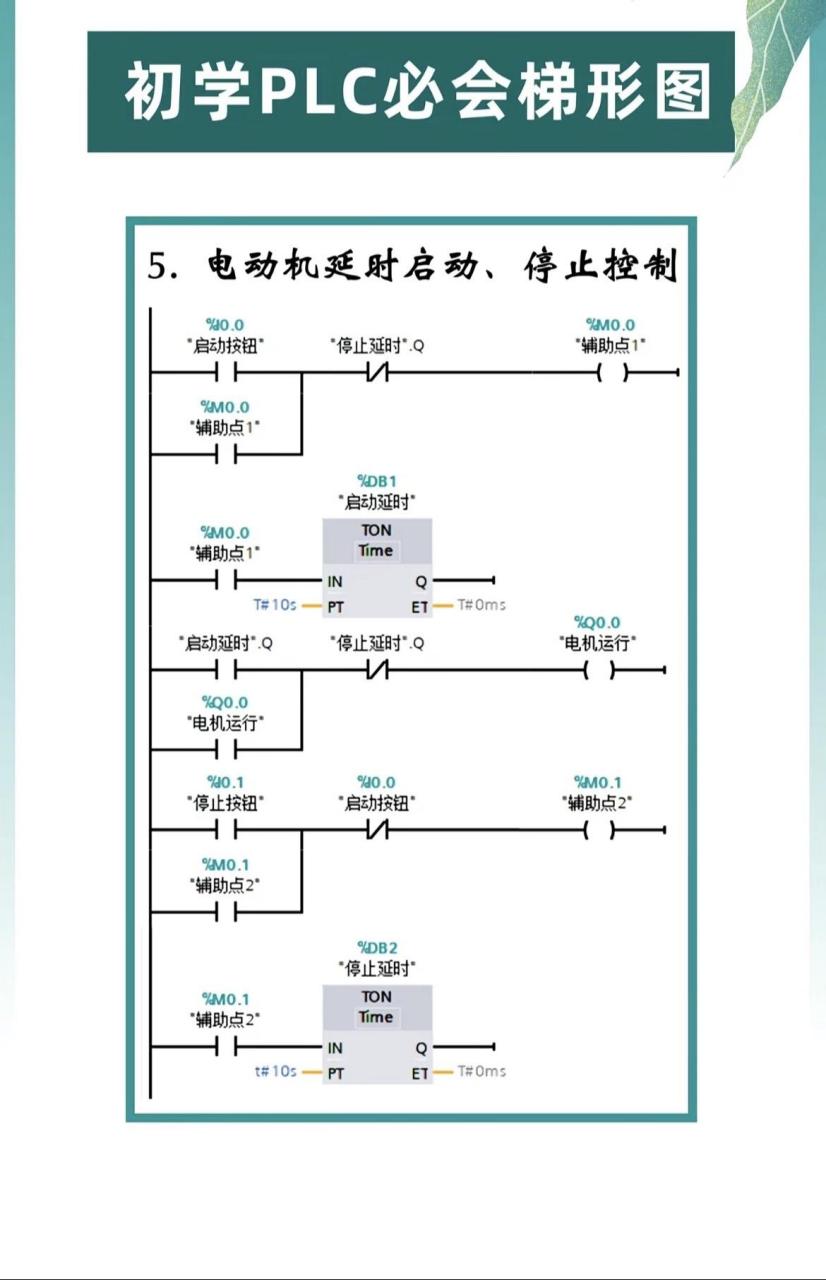 plc梯形图符号解释图片