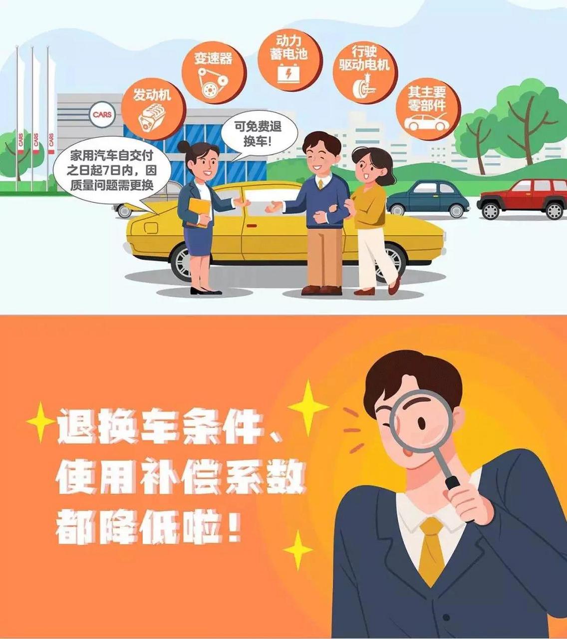 新的汽车三包政策1月1日已经正式实施,究竟我们在用车过程中会担心