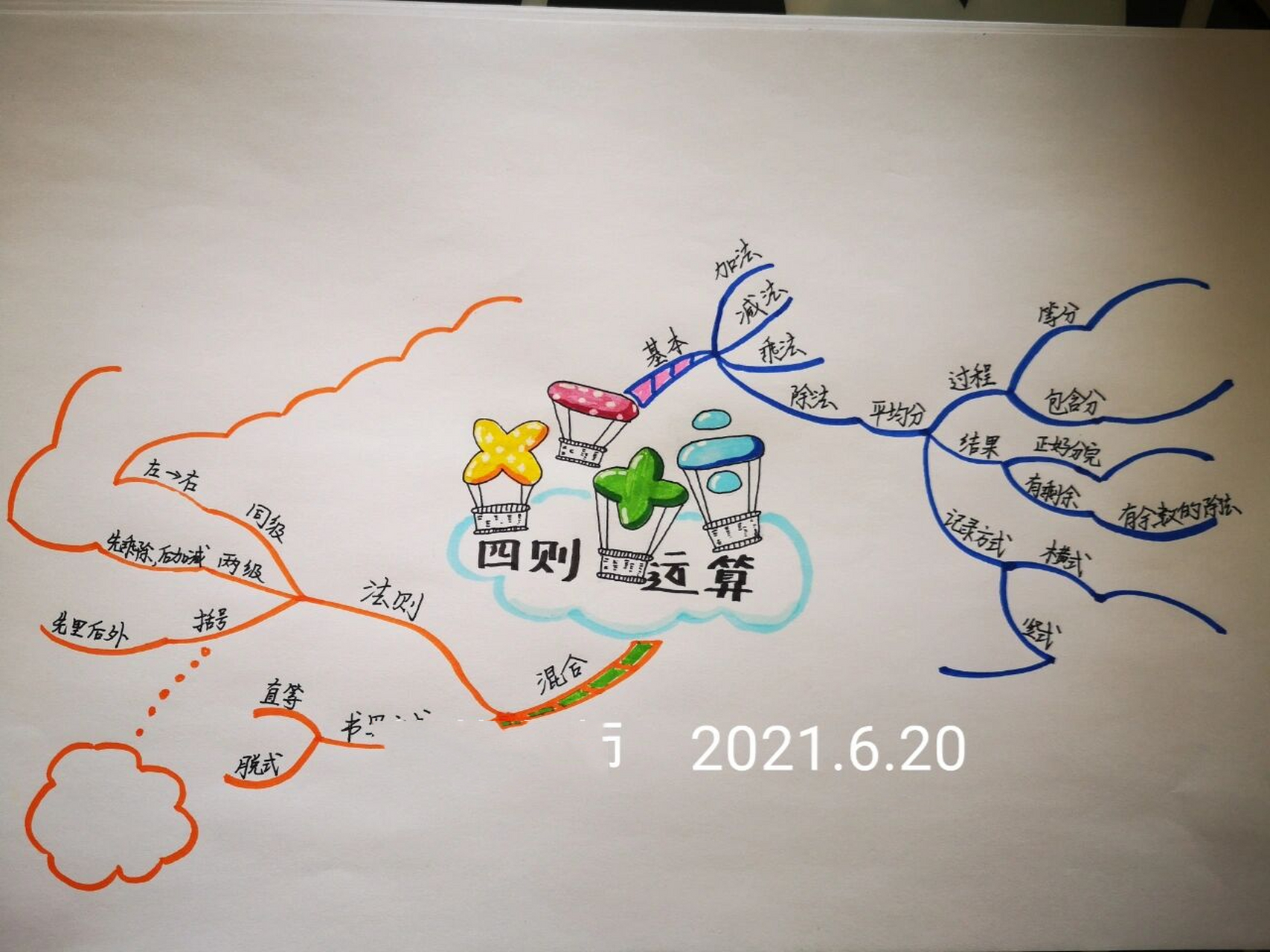 二年级四则运算总复习的思维导图 据说画画可以疗愈,画思维导图可以