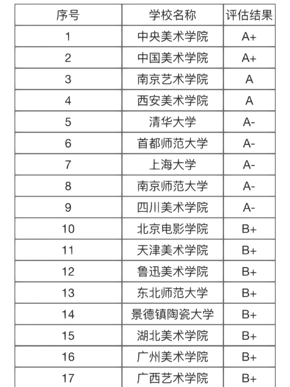 美术学院排名前十图片