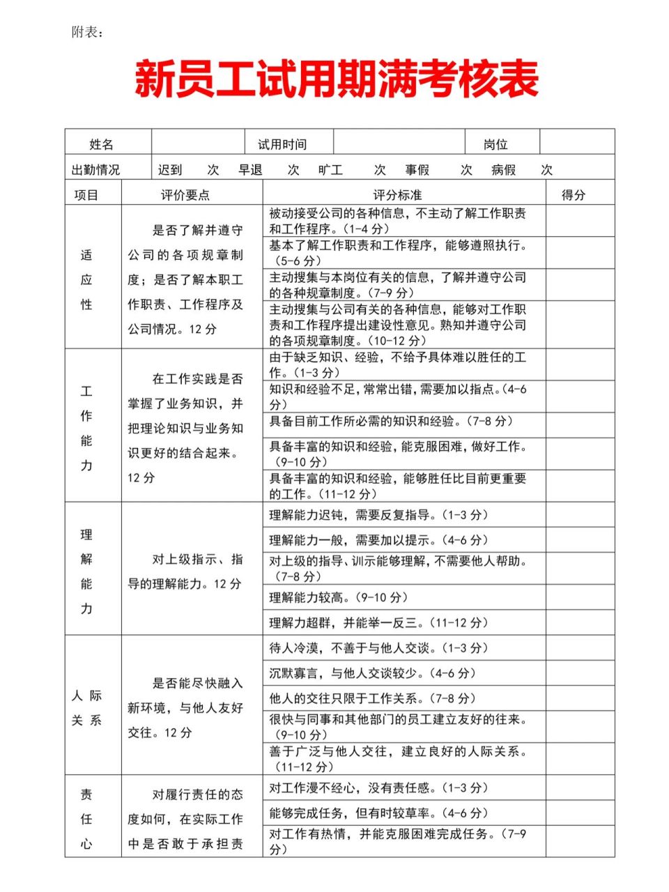 新员工试用期考核表 新员工试用期考核表