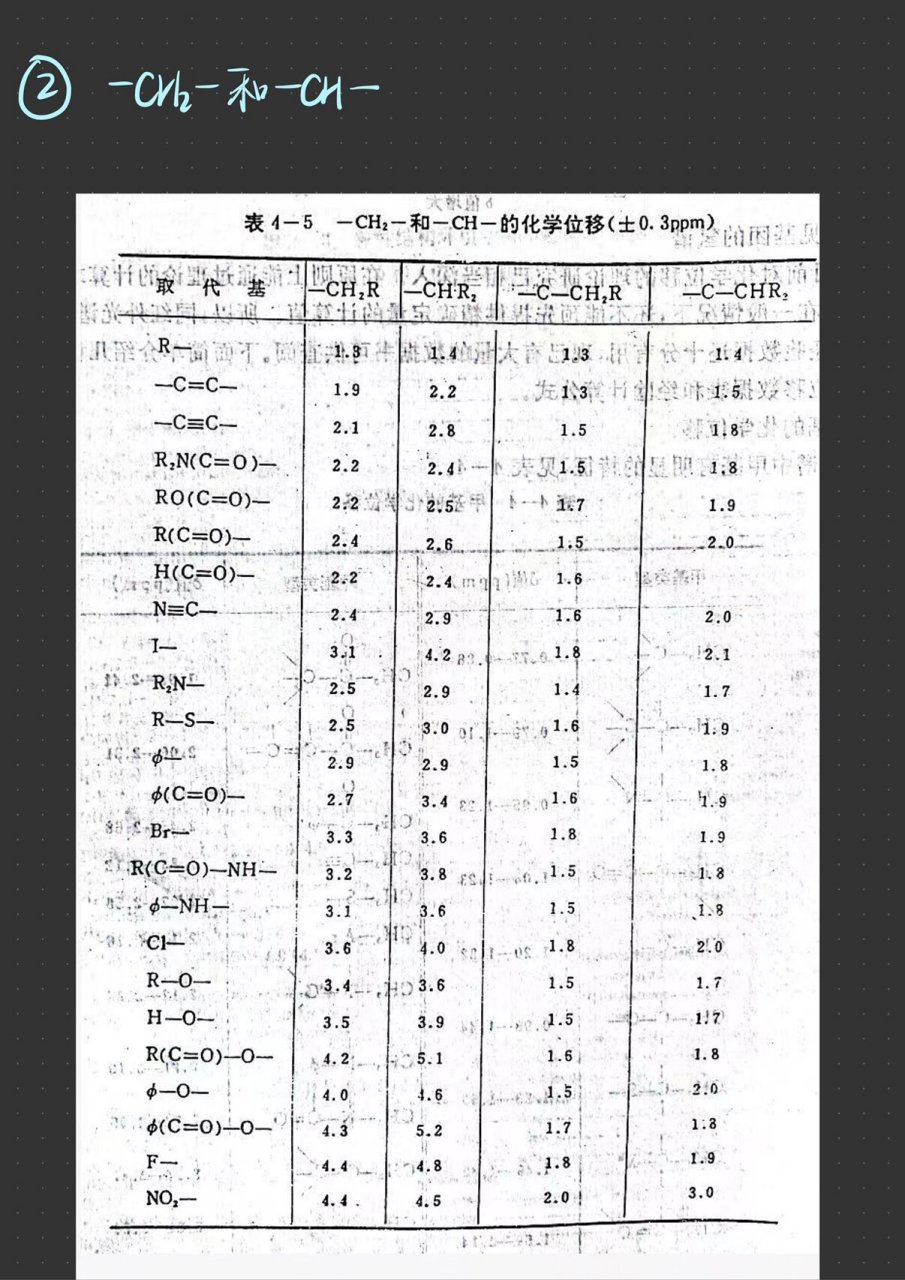 氘代氯仿氢谱化学位移图片