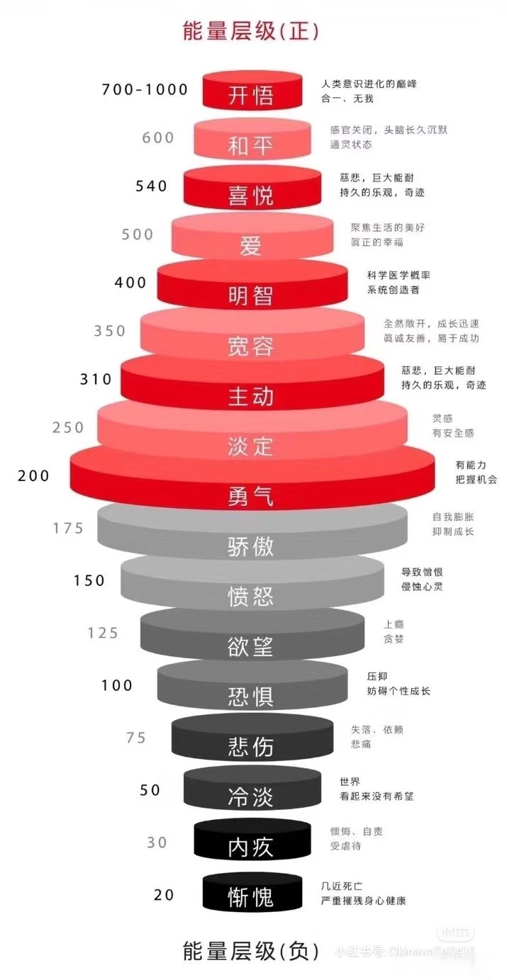 诡异境界划分