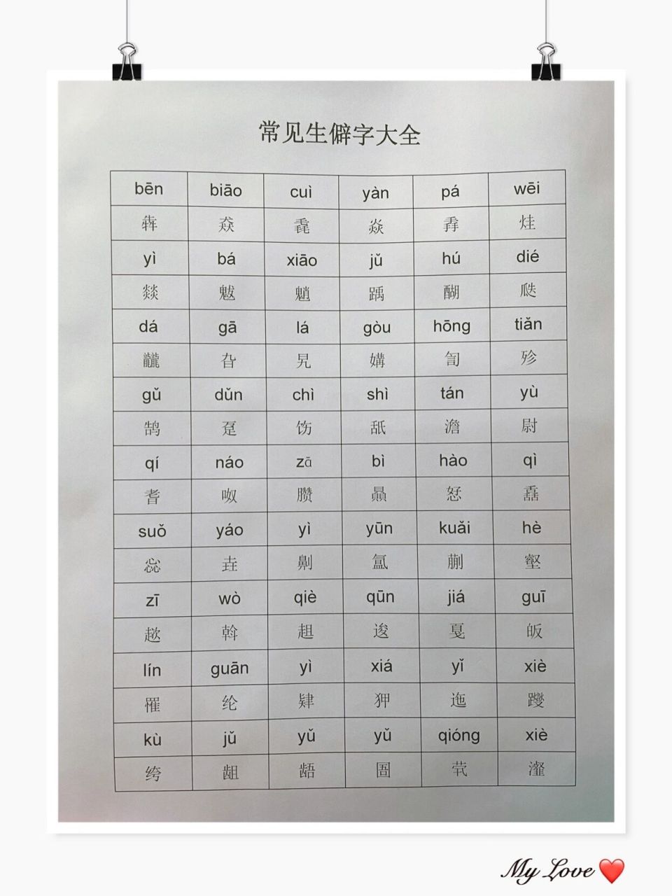 常见生僻字及注音 整理了一部分常见生僻字带拼音,欢迎家长孩子们阅读