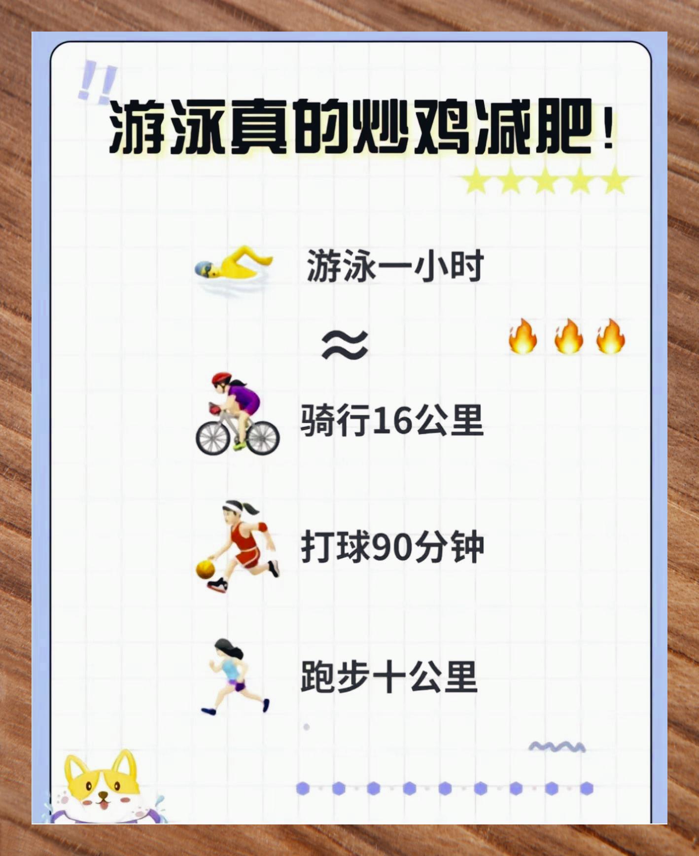游泳: 高效燃脂减肥利器