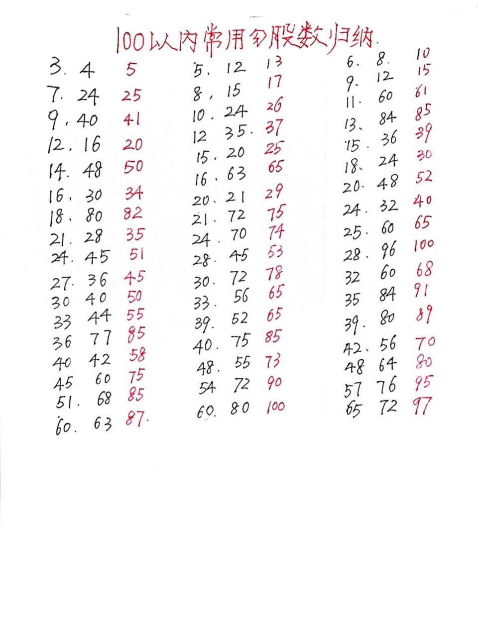 初二 | 初三,中考常用勾股数(可打印)