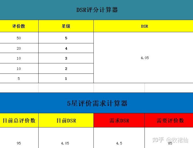 淘宝权重比例怎么算=淘宝权重如何计算公式