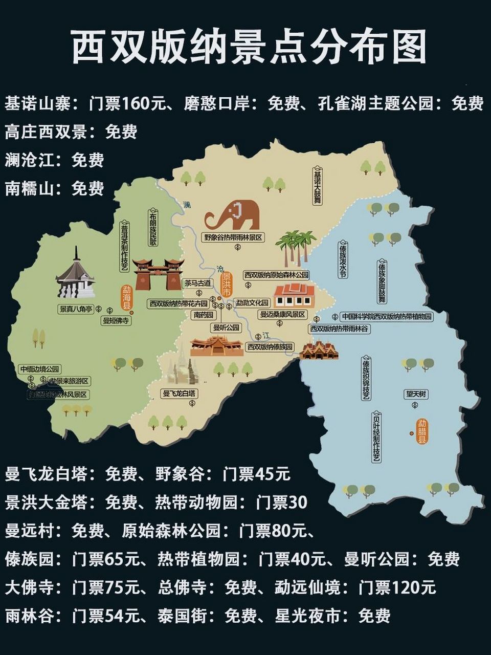 最近打算来西双版纳旅游的集美们93,98看过来, 攻略已为大家准备