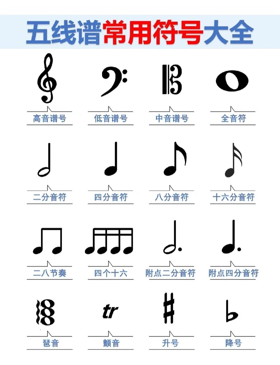 钢琴谱特殊符号解释图片