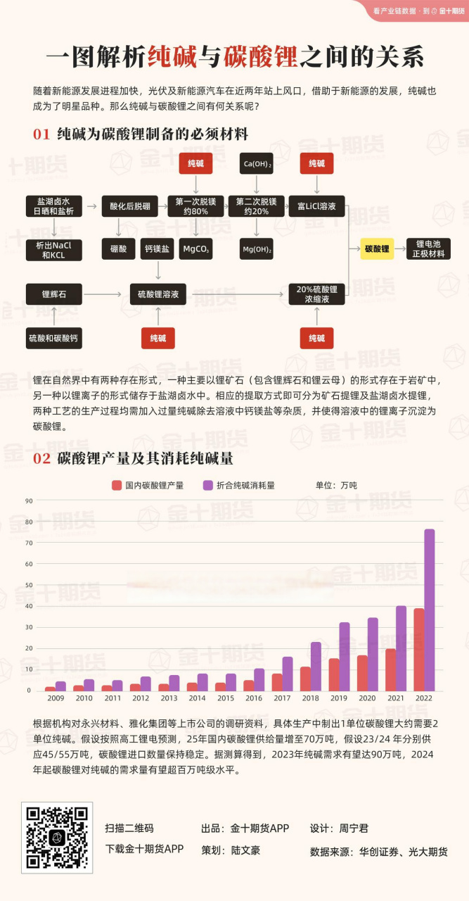 期货碳酸锂开通条件(期货碳酸锂开通条件有哪些) 第2张