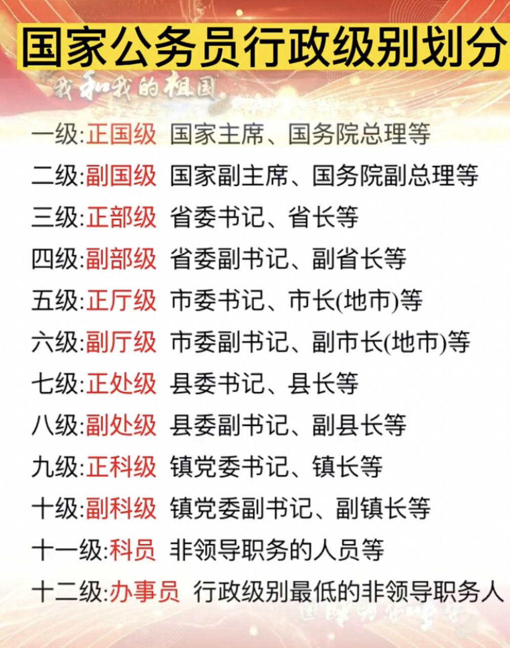 国家公务员行政级别的划分