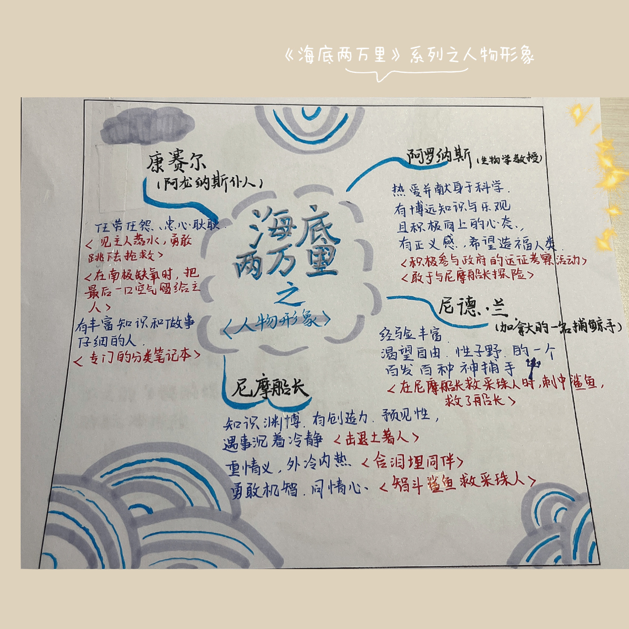 《海底两万里》系列之人物形象 这个系列就更到这啦