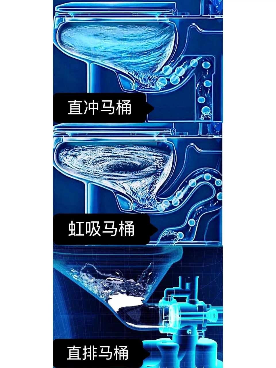 直冲马桶,虹吸马桶,直排马桶分析 快收藏 最近好多小们问我直排马桶的