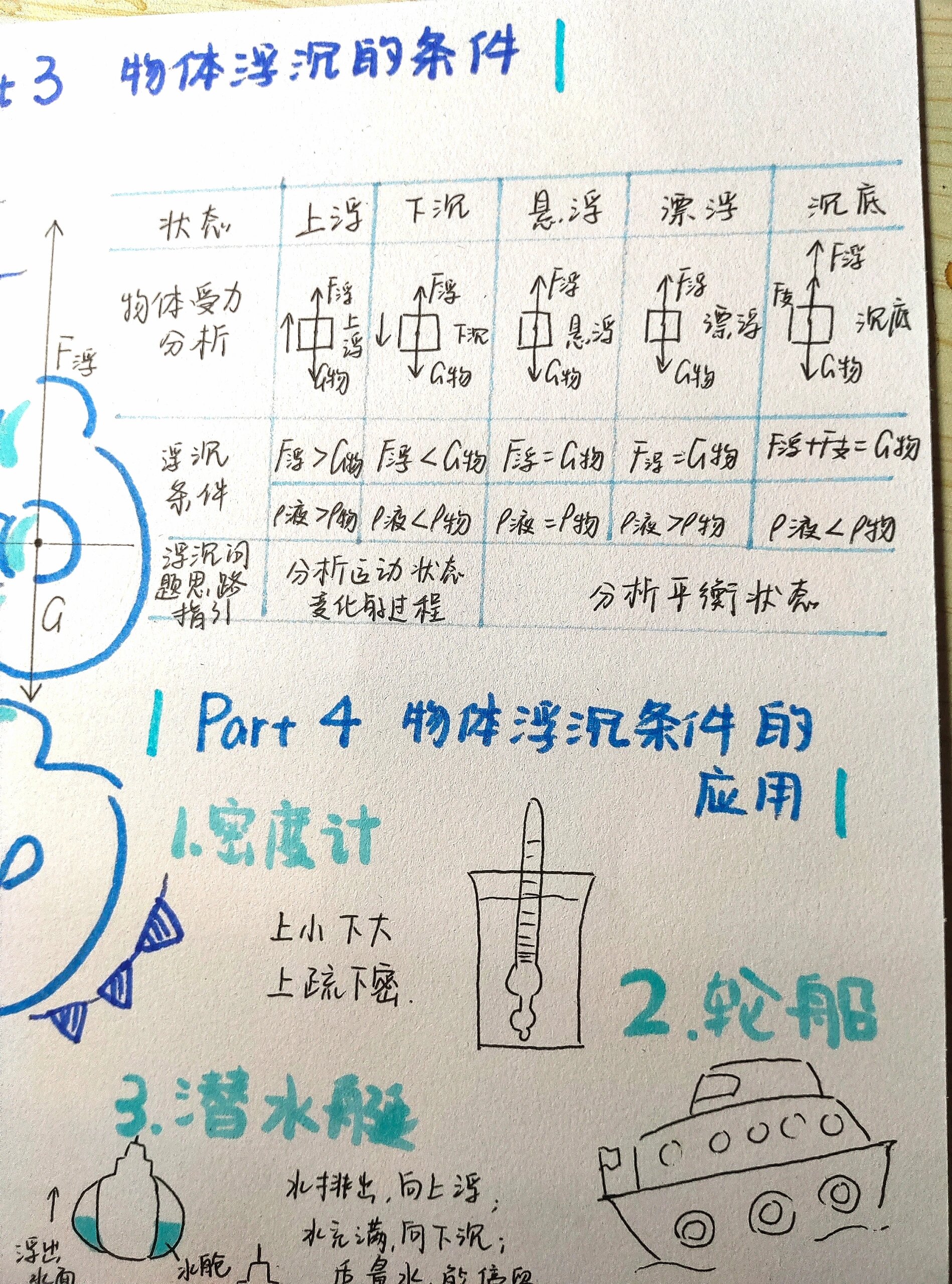 水的浮力手抄报八上科学