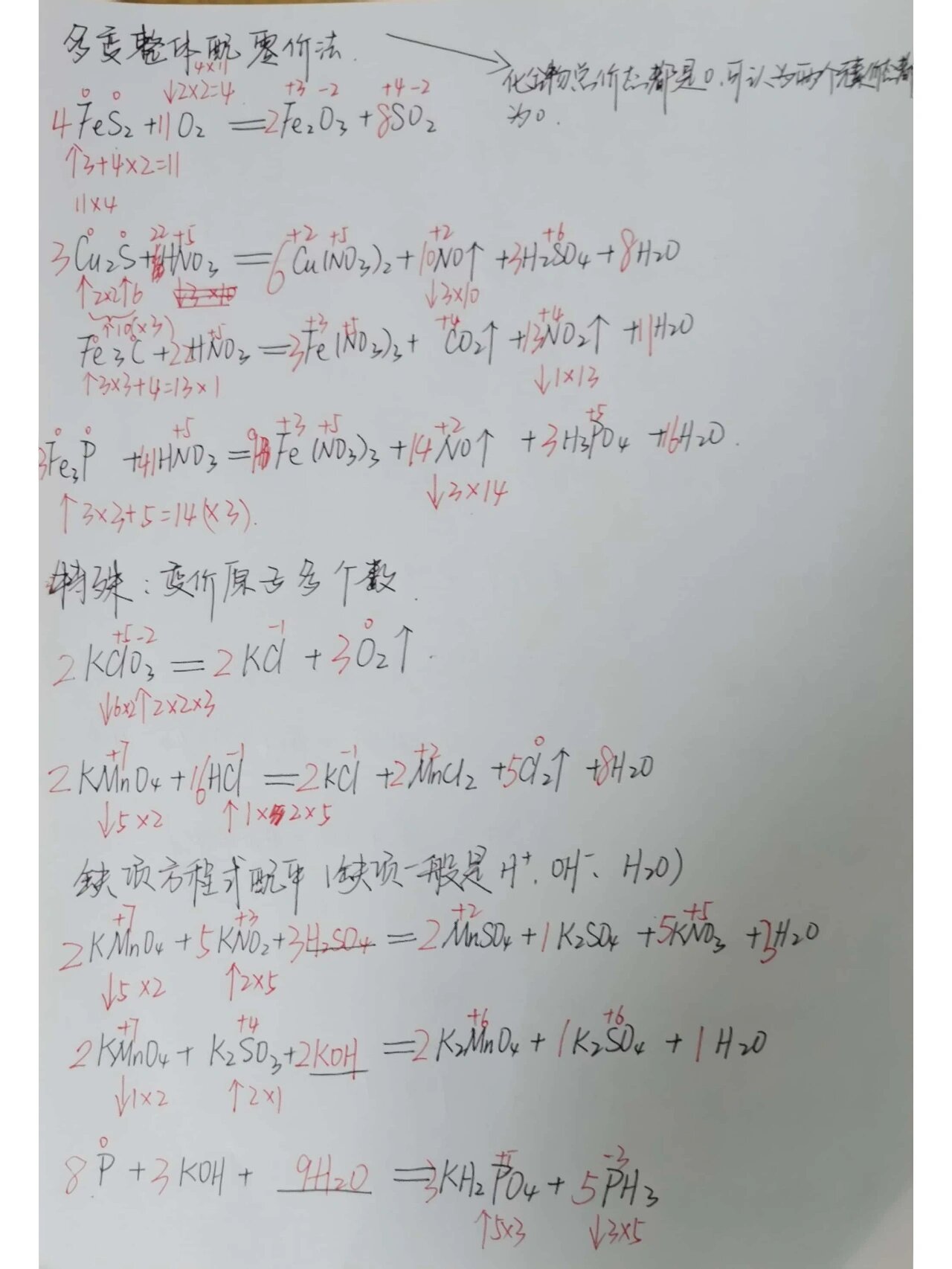 初中化学方程式APP（配平工具）(初中化学方程式配平视频讲解视频教程)