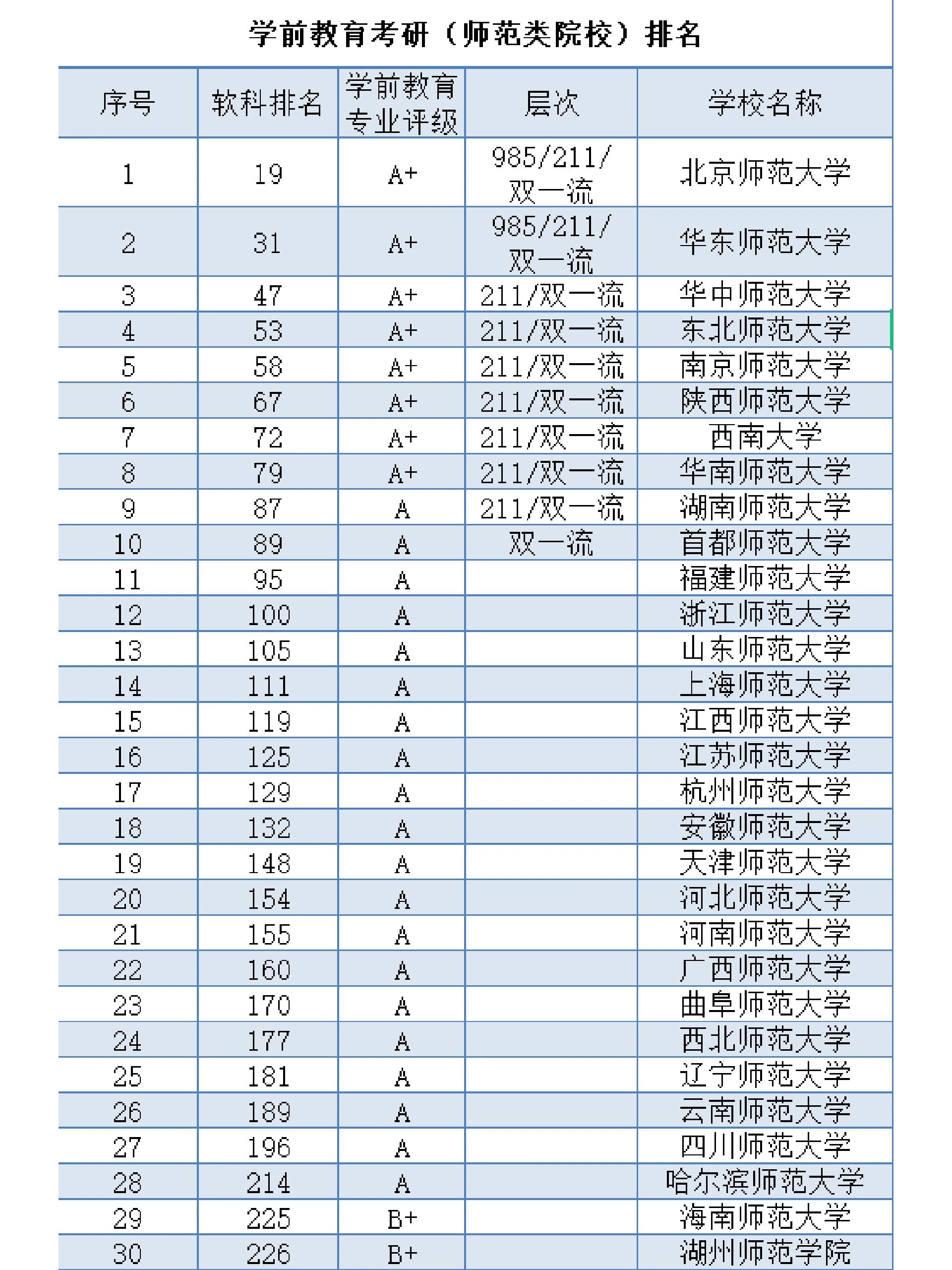 中华女子学院排名图片